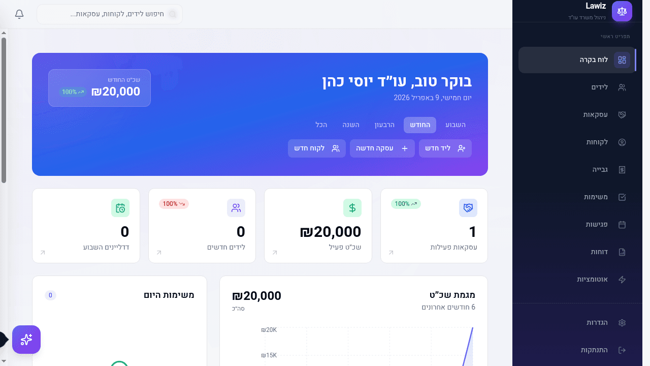 מסך הדשבורד הראשי של Lawiz